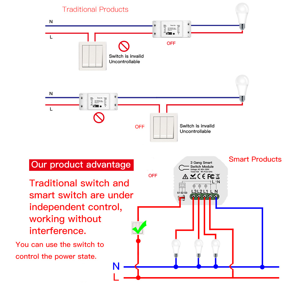 traditional switch non interferance