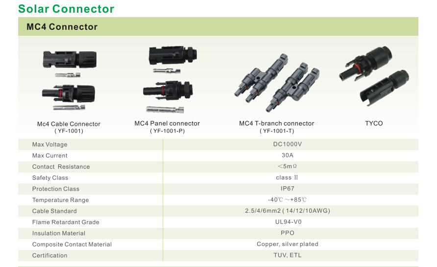 what is MC4 solar connector?