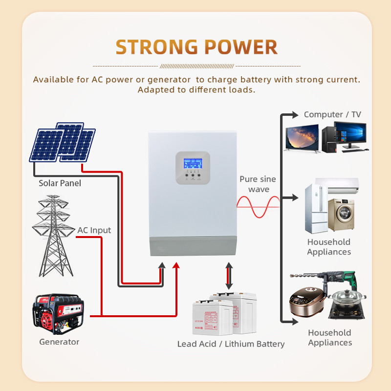 MPPT Inverter Hybrid Solar Inverter DC To AC Solar Power System APP Wiif Remote Control