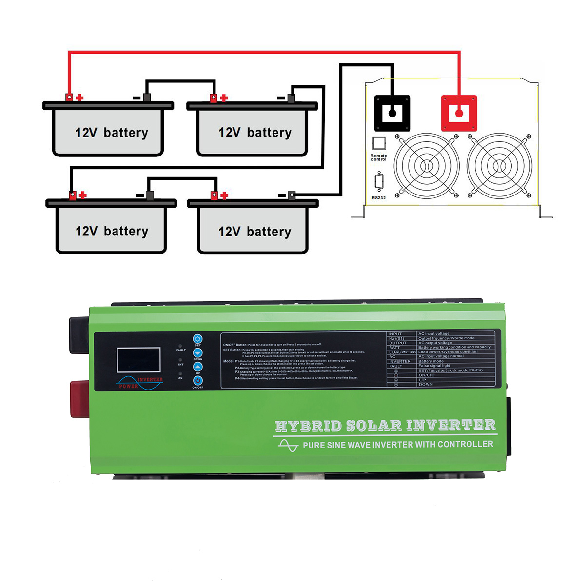 Inverter and battery connection