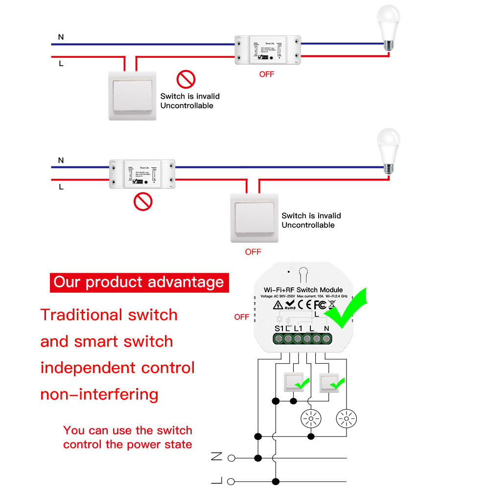 traditional switch non interferance